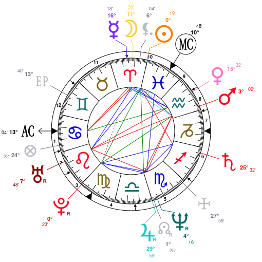 Gary Oldman Birth Chart