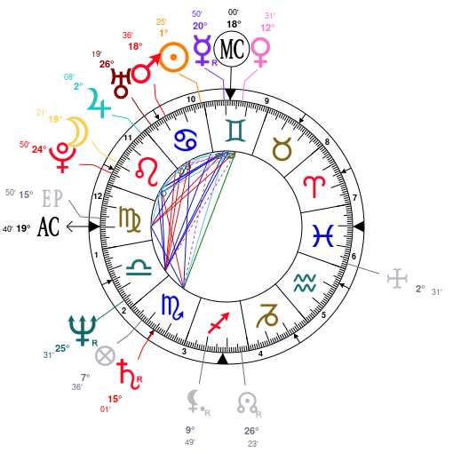 Alan Turing Birth Chart