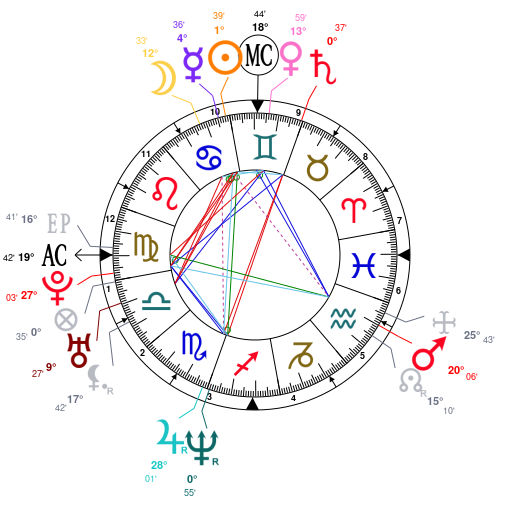 Alan Turing Birth Chart