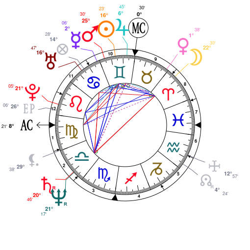 Mike Pence Birth Chart