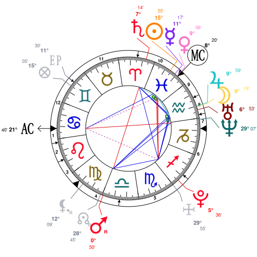 Astrology And Natal Chart Of Alisha Boe Born On 1997 03 06 astrology and natal chart of alisha boe