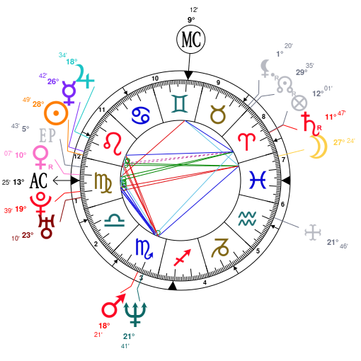 Diane Keaton Birth Chart