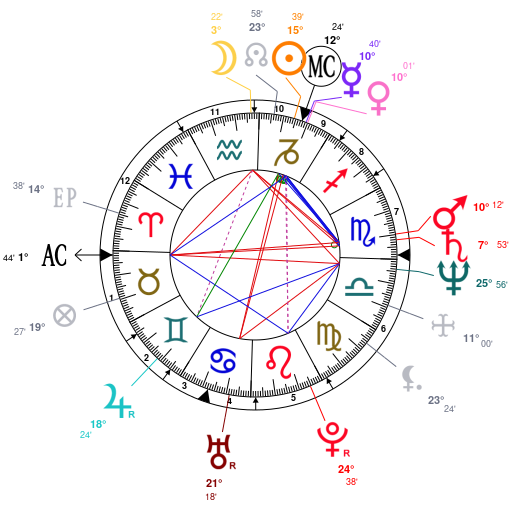 Sting Natal Chart