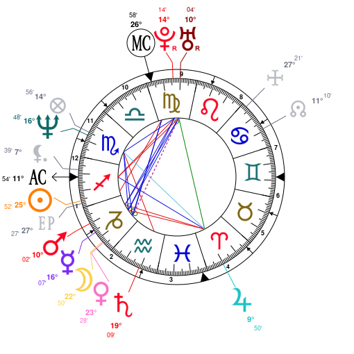 Astrotheme Natal Chart