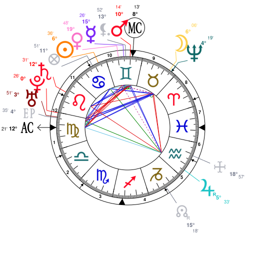 Elon Musk Birth Chart