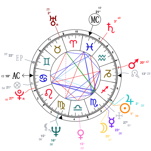Astrology And Natal Chart Of Ronald D Dellums Born On 19351124