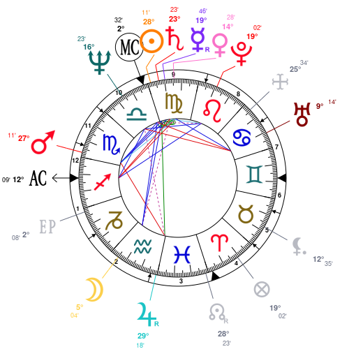 Diane Keaton Birth Chart