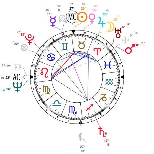 Josh Homme Birth Chart