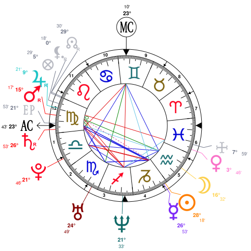 Jason Momoa Birth Chart