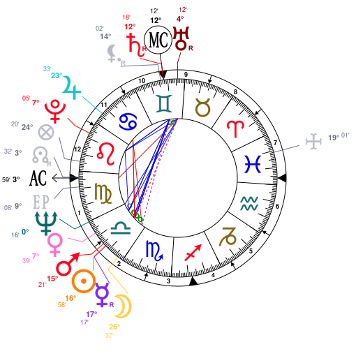 Jaya Bachchan Birth Chart