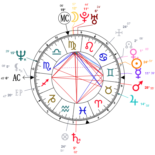 Astrotheme Natal Chart Free