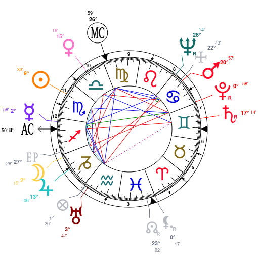 David Schwimmer Birth Chart