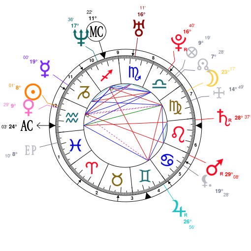 Maluma Natal Chart