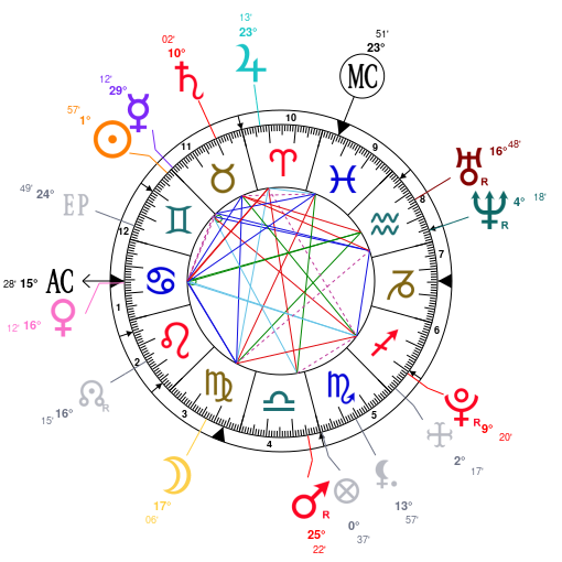 James Charles Birth Chart