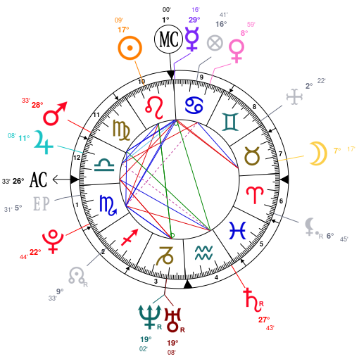 Ross Lynch Natal Chart