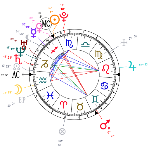 Astrology And Natal Chart Of Tom Odell Born On 19901124