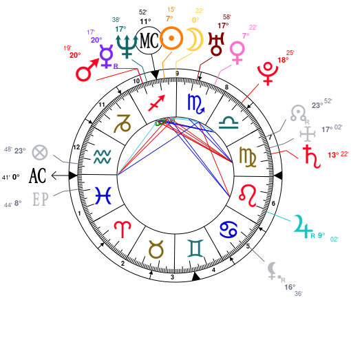 Germany Natal Chart