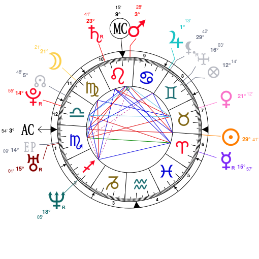 James Dean Birth Chart