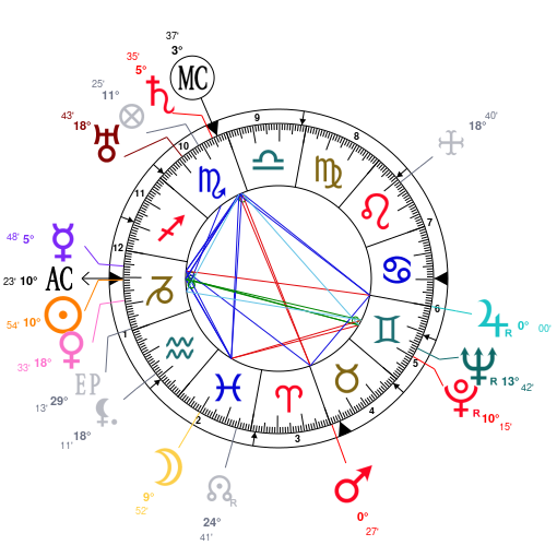 Gigi Hadid Natal Chart