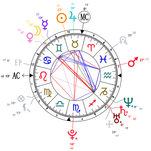 Yg Natal Chart