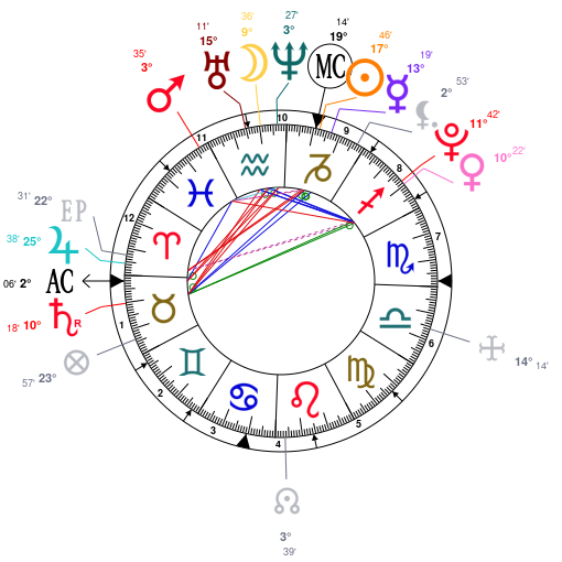 Miley Cyrus Natal Chart