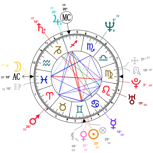 Richard Ramirez Natal Chart