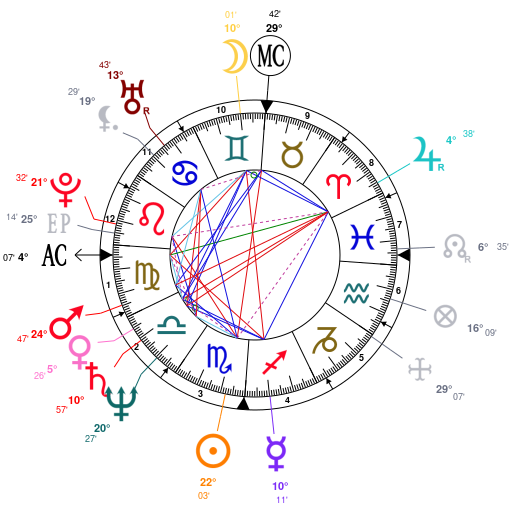 Jeffree Star Astrology Chart