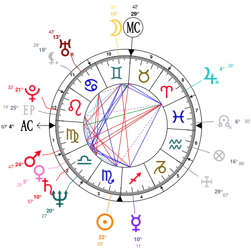 Jeffree Star Natal Chart