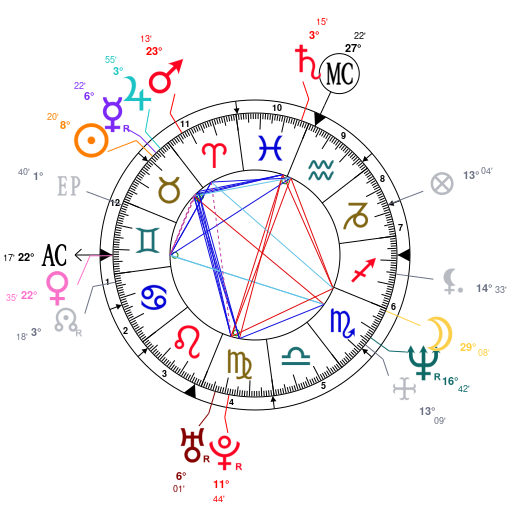 Travis Scott Birth Chart