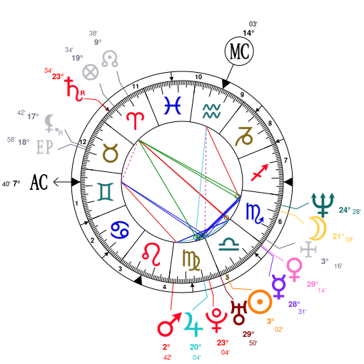 Will Smith Birth Chart