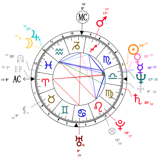 John Krasinski Birth Chart