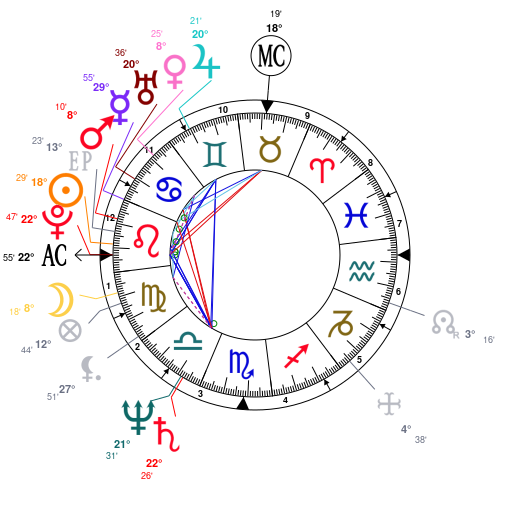 Joe Rogan Natal Chart