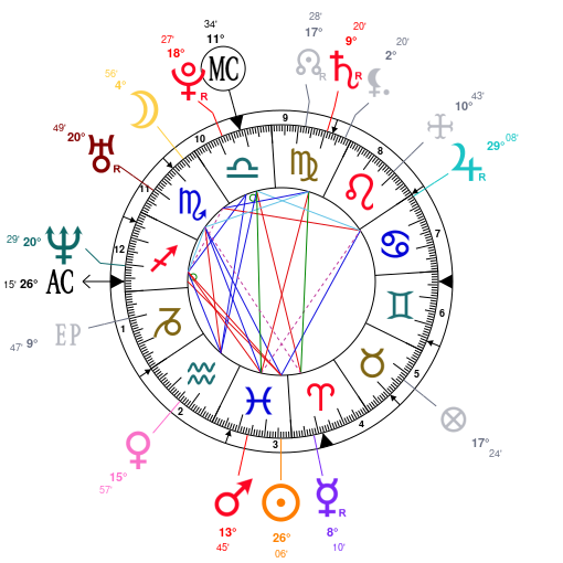 Birth Chart 2018