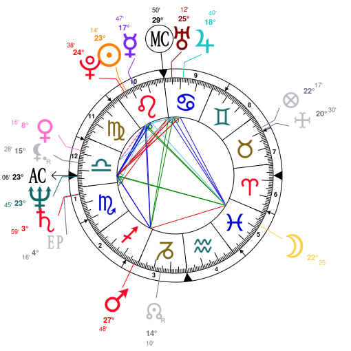 Astrotheme Birth Chart