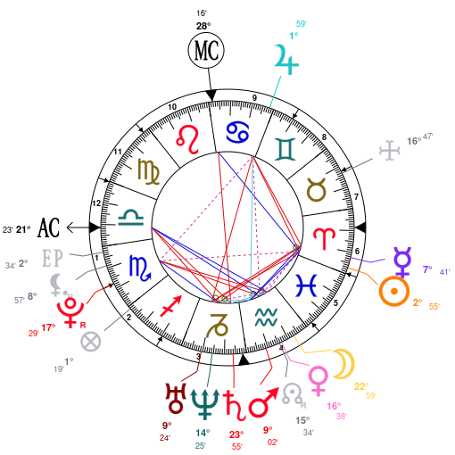 Morgan Freeman Birth Chart