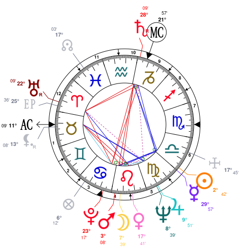 Glenn Close Birth Chart