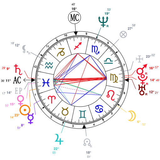 Astrotheme Com Natal Chart