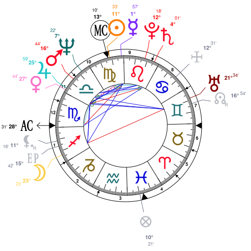 Liz Greene Astrology Chart