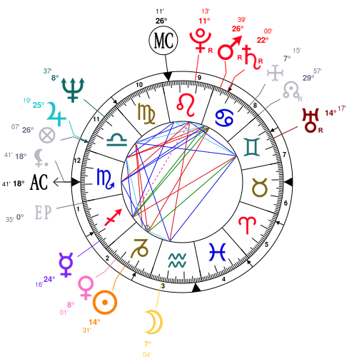 Diane Keaton Birth Chart