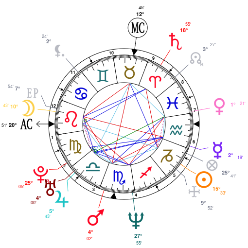 Marilyn Manson Birth Chart