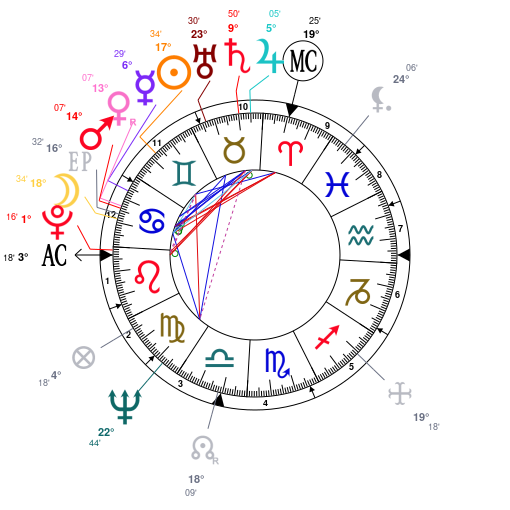 Frank Sinatra Birth Chart