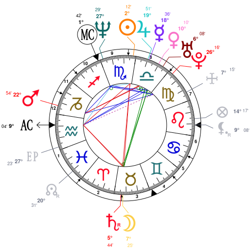 Ciara Birth Chart