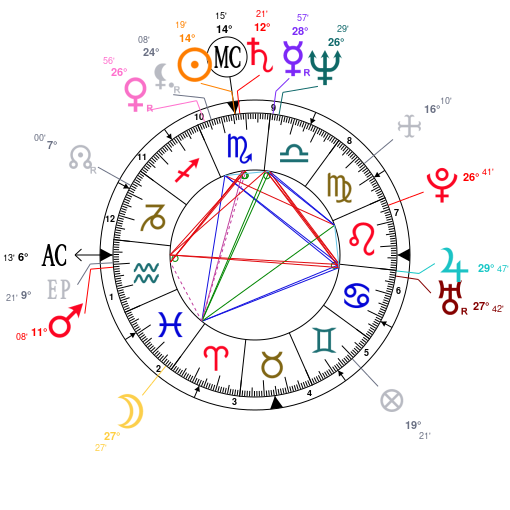 Ilayaraja Birth Chart Astrology