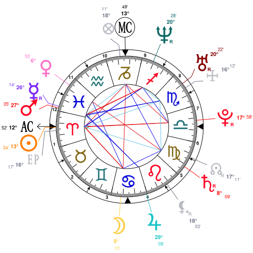 Heath Ledger Birth Chart