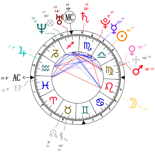 Bruno Mars Birth Chart