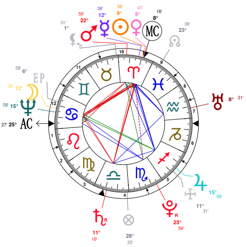 Sergio Ramos Birth Chart
