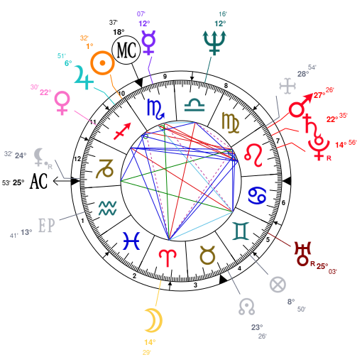 Astrology And Natal Chart Of Dwight Schultz Born On 19471124