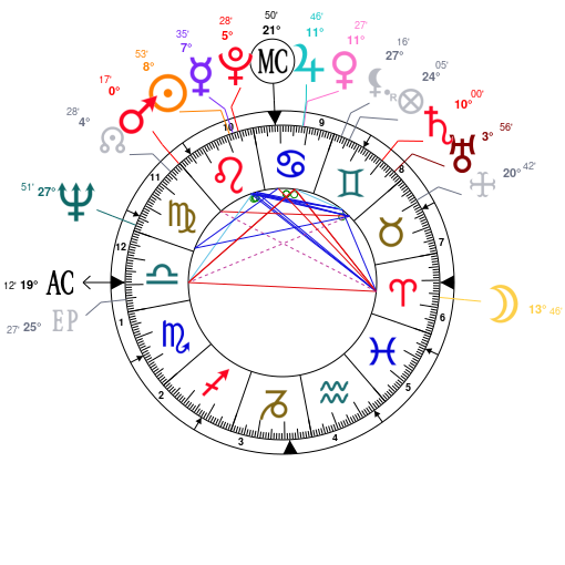 Jason Momoa Birth Chart