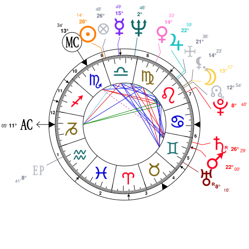 Free Natal Chart Astrotheme