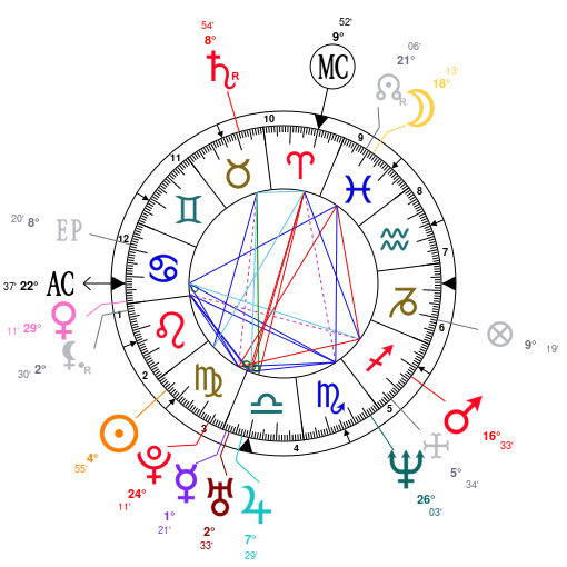 Jack Black Birth Chart